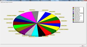 программное обеспечение для управления офисом