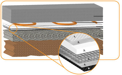 Изоляция - INSUL-TARP® - Insulation Solutions, Inc.