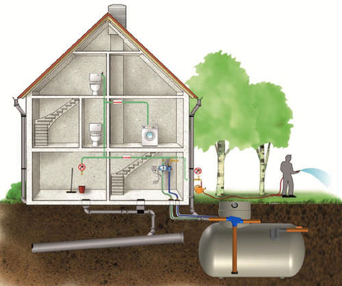Резервуар для сбора дождевой воды - CONDER ENVIRONMENTAL SOLUTIONS INNOV-EAU - заглубленный / их полиэстера, армированного стекловолокном
