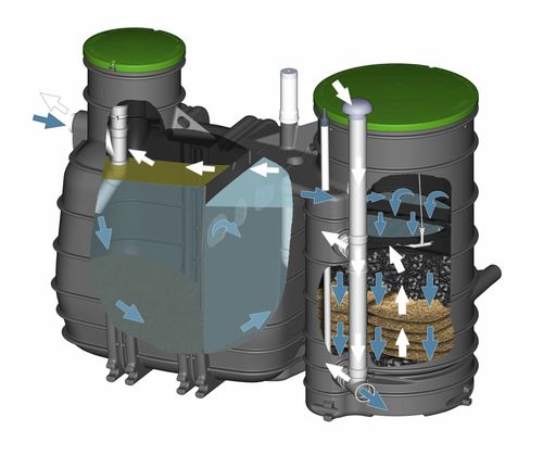 Очистная станция для сточных вод - MONOBLOCK  - BIOROCK S.à.r.l. - из HDPE / с фильтром / компактная
