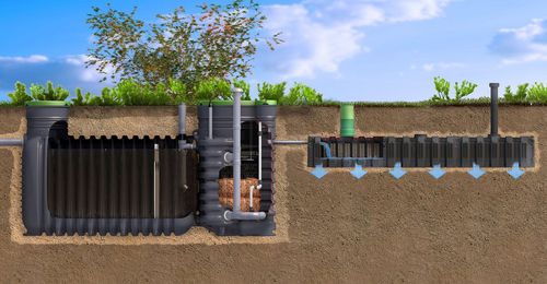 Малая очистная установка для воды - EASYCOMPACT - GRAF International - для сточных вод / из PE / компактная