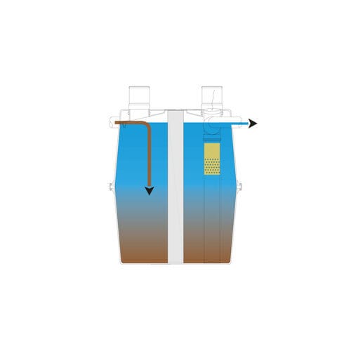 Сборный септик - ANAEROBIX 1,600 l - GRAF International