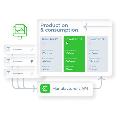 Программное обеспечение для наблюдения - Aftersales - Ezzing Renewable Energies SL - для фотогальванической установки / режим реального времени / автоматизированное