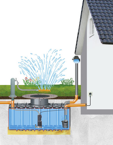 Прибор для сбора дождевой воды для сада - "FIX" - GreenLife