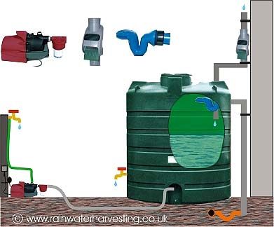 Резервуар для сбора дождевой воды - BWST-V7270-GAK1 - RainWater Harvesting - воздушный