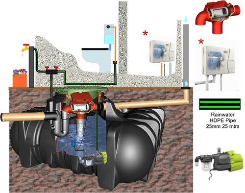 Резервуар для сбора дождевой воды - GF-390001-DUK2 - RainWater Harvesting - заглубленный