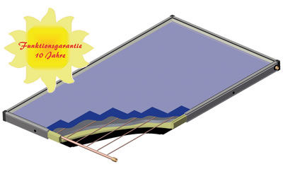 Тепловая панель плоский - SUNBLUE® 25 - SUNSET Energietechnik GmbH - с рамой
