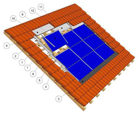 Сборочная система для черепичной кровли - HS P SOLRIF® - Heckert solar - встроенная / на солнечной батарее / для фотогальванических установок