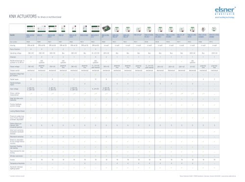 KNX ACTUATORS