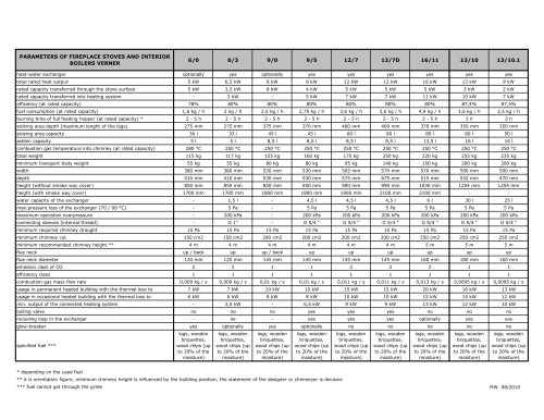 Table interior boilers