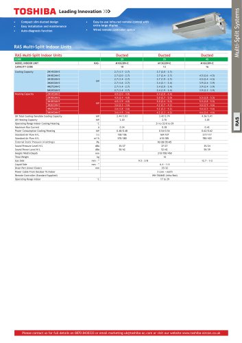 RAS Multi-Split Indoor Units