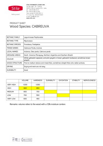 Wood Species: CABREUVA