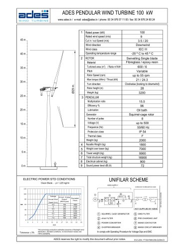 ADES PENDULAR WIND TURBINE 100 kW