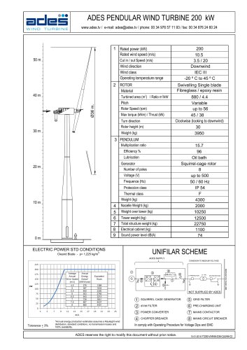 ADES PENDULAR WIND TURBINE 200 kW