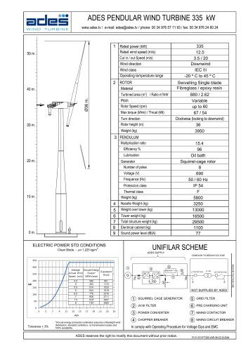 ADES PENDULAR WIND TURBINE 335 kW