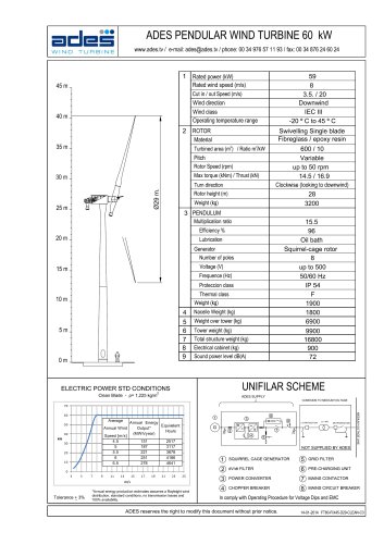 ADES PENDULAR WIND TURBINE 60 kW