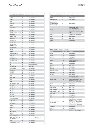 Displayleuchten_OLIGO_Einzelleuchten2012-2013_iB