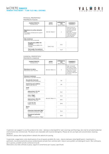 Le Crete / Damasco technical sheet