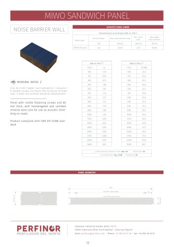 NOISE BARRIER WALL MIWO SANDWICH PANEL