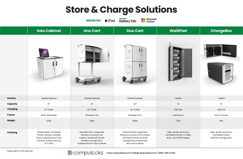 Laptops & Tablet Charging solutions