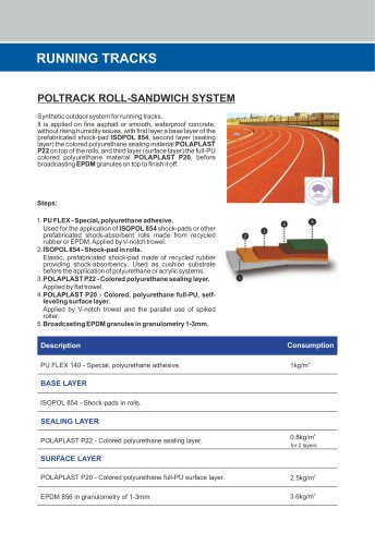 POLTRACK ROLL-SANDWICH