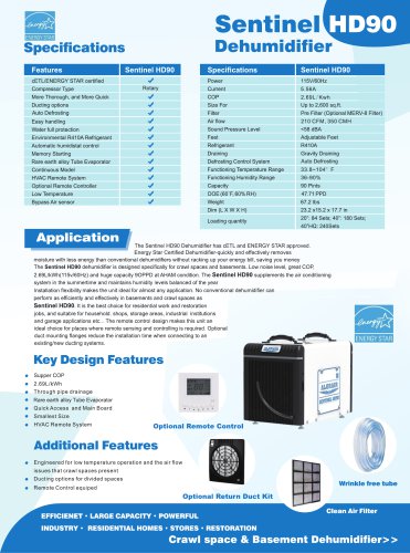 HD90 Specification