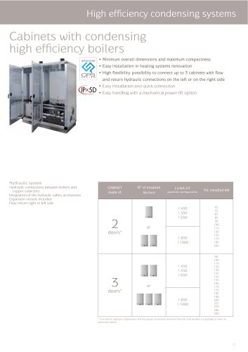 Cabinets with condensing high effi ciency boilers