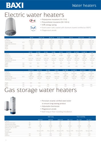 Electric water heaters