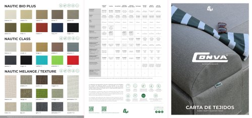 Conva Fabric Chart 2024