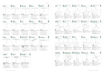 Conva Quick Product Guides 2024