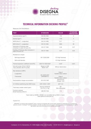 Decking Technical Data