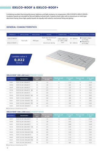 IDELCO-ROOF & IDELCO-ROOF+