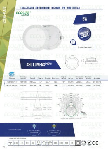 Encastrable LED Slim Rond - D120mm - 6W - SMD epistar