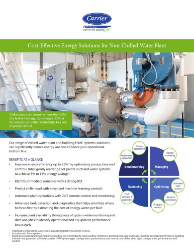 Cost-Effective Energy Solutions for Your Chilled Water Plant