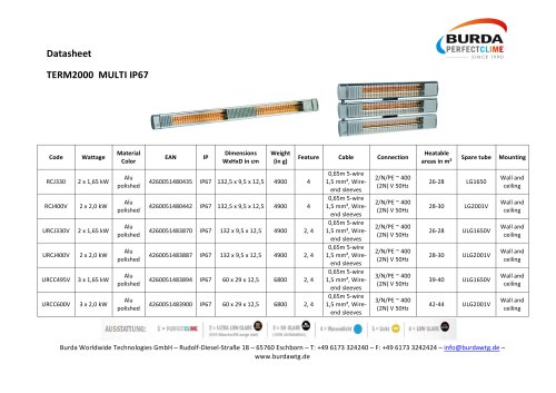 TERM2000 MULTI IP67__U_RCJ_C