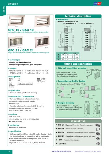 GAC - GFC