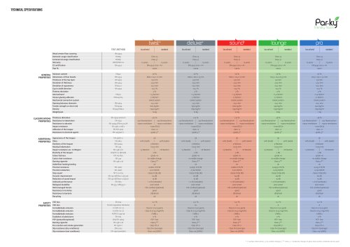 Technical data collections