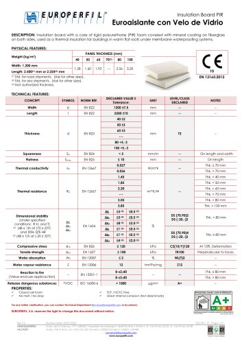 Insulation board PIR (Fiberglass)