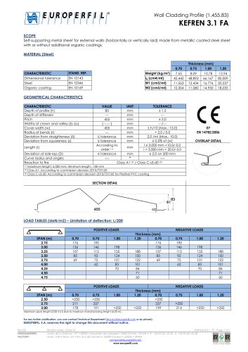 KEFREN 3.1 FA