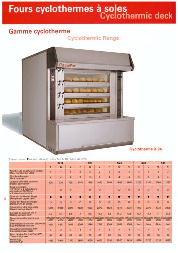 Cyclothermic Deck