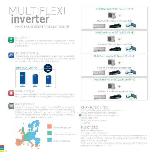 MULTIFLEXI inverter