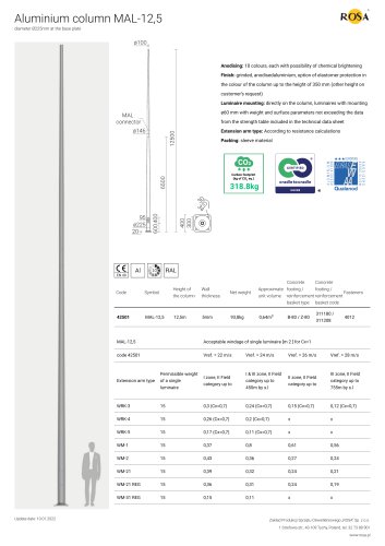 MAL-12,5