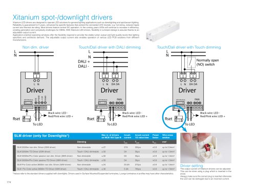 Xitanium spot-/downlight drivers