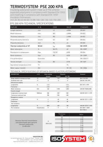 Termosystem EPS