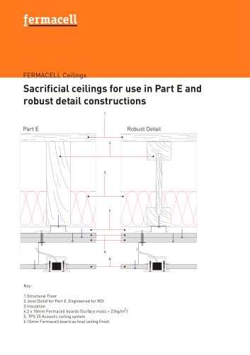 FERMACELL Ceilings