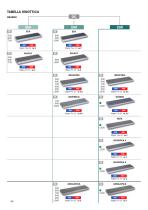 Synoptic table