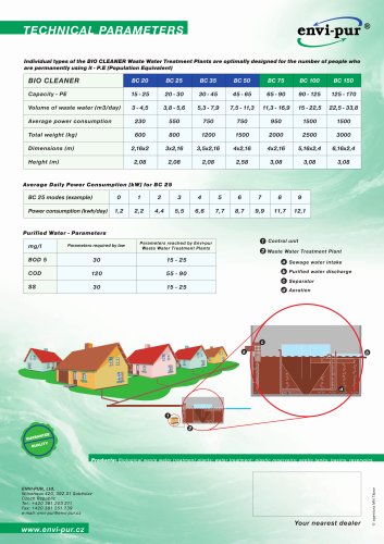 Package waste water treatment 2