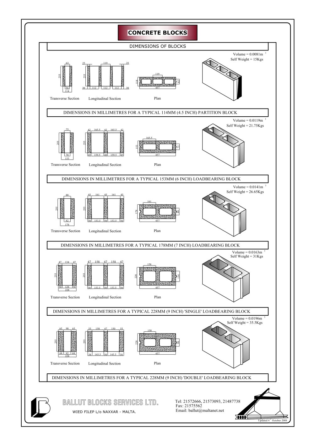 DETAILS OF BRICKS PRODUCED BY BALLUT BLOCKS LIMITED - Ballut Blocks