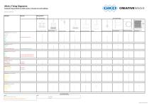 Standard fixing methods for GKD-meshes at facade and wall claddings