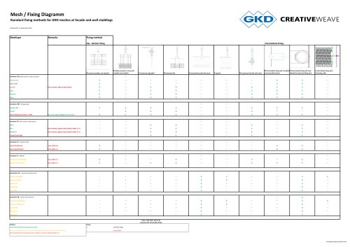 Standard fixing methods for GKD-meshes at facade and wall claddings